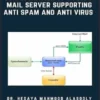 Configuration of Postfix Mail Server Supporting Anti Spam and Anti Virus