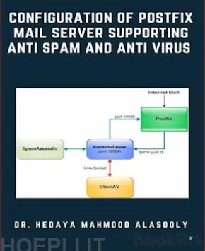 Configuration of Postfix Mail Server Supporting Anti Spam and Anti Virus