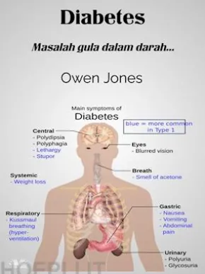 Diabetes