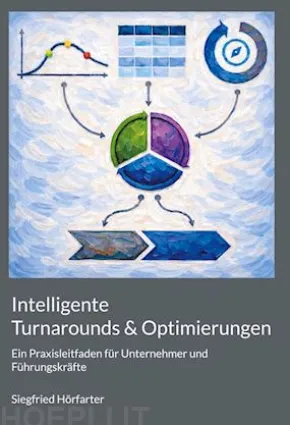 Intelligente Turnarounds & Optimierungen