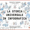 La storia universale in infografica