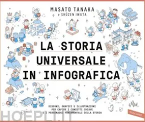 La storia universale in infografica