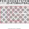 Periodensystem und 2d-Atomaufbau