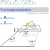 Volleyball Trainingseinheiten